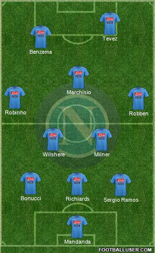 Napoli Formation 2012