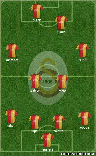 Galatasaray SK Formation 2012