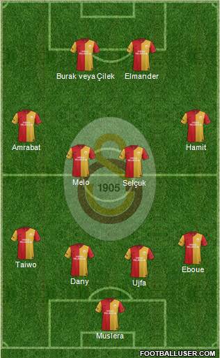 Galatasaray SK Formation 2012