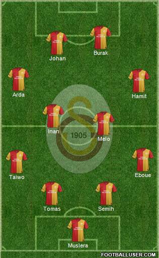 Galatasaray SK Formation 2012
