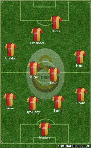 Galatasaray SK Formation 2012