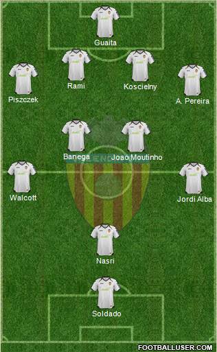 Valencia C.F., S.A.D. Formation 2012