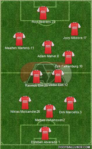 AZ Alkmaar Formation 2012