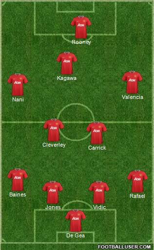 Manchester United Formation 2012