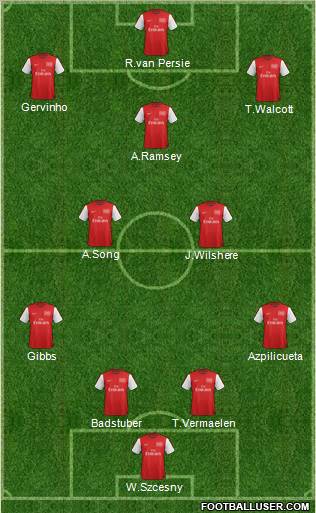 Arsenal Formation 2012