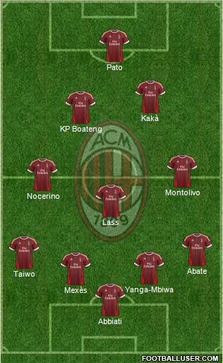 A.C. Milan Formation 2012