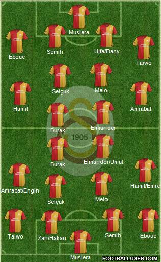 Galatasaray SK Formation 2012