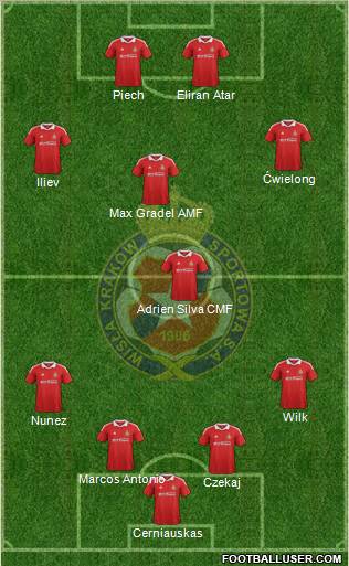 Wisla Krakow Formation 2012
