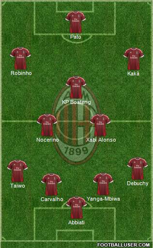 A.C. Milan Formation 2012