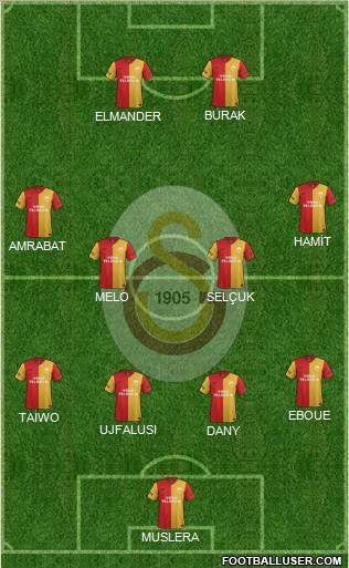 Galatasaray SK Formation 2012