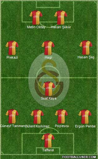 Galatasaray SK Formation 2012