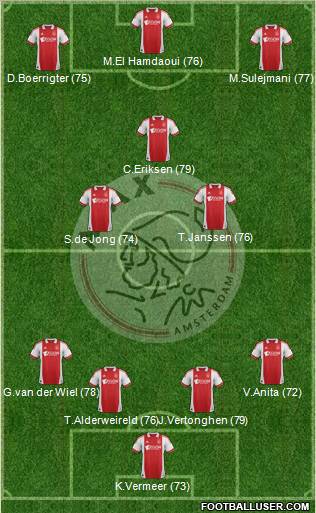 AFC Ajax Formation 2012