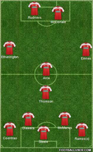 Middlesbrough Formation 2012