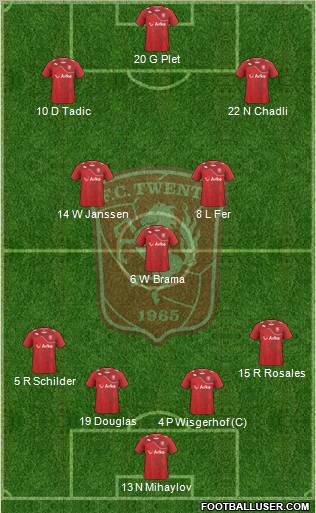 FC Twente Formation 2012