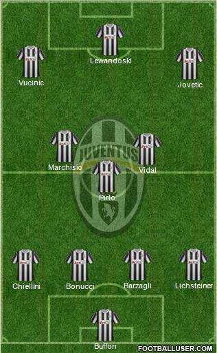 Juventus Formation 2012