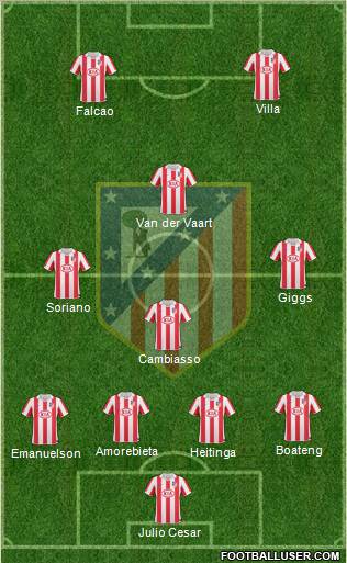 Atlético Madrid B Formation 2012