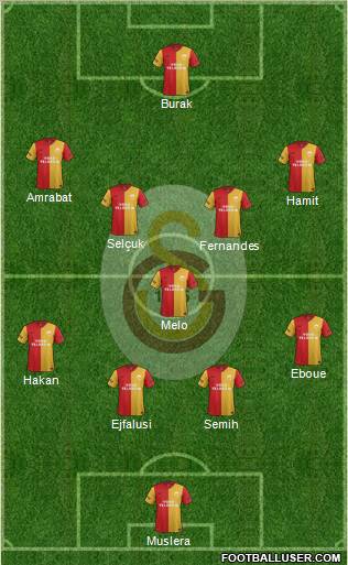 Galatasaray SK Formation 2012
