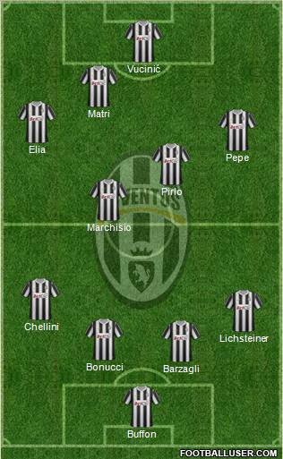 Juventus Formation 2012
