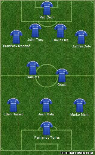 Chelsea Formation 2012