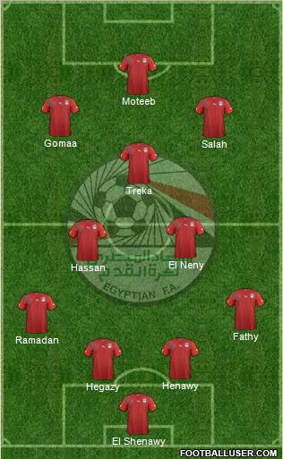 Egypt Formation 2012