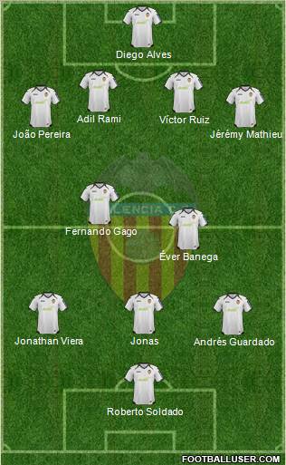 Valencia C.F., S.A.D. Formation 2012