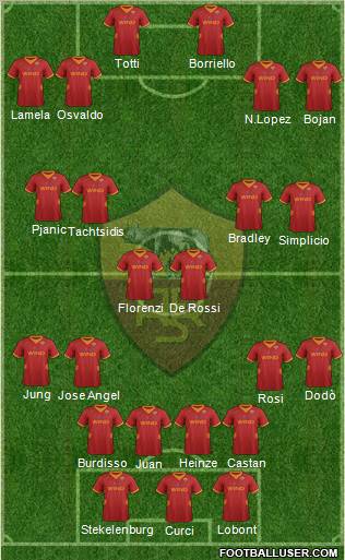 AS Roma Formation 2012