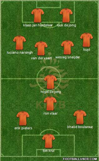 Holland Formation 2012