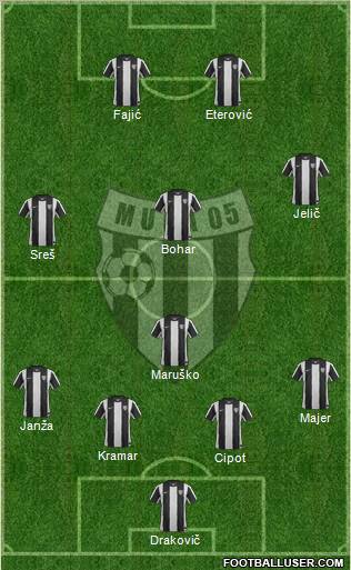 NK Mura 05 Murska Sobota Formation 2012