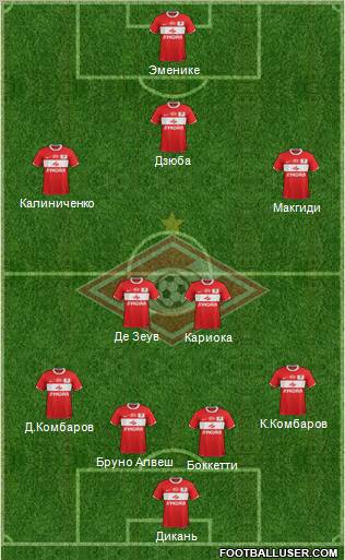 Spartak Moscow Formation 2012
