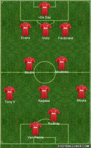 Manchester United Formation 2012