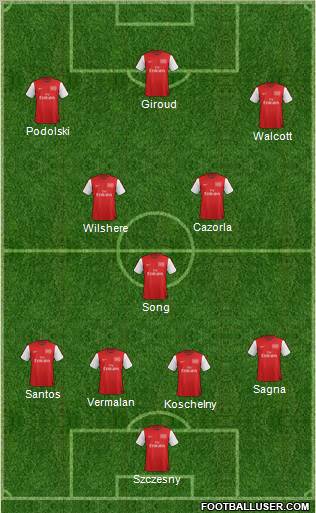 Arsenal Formation 2012