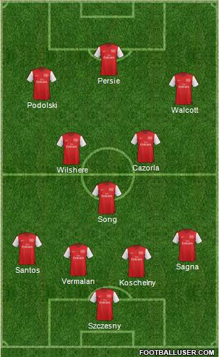 Arsenal Formation 2012