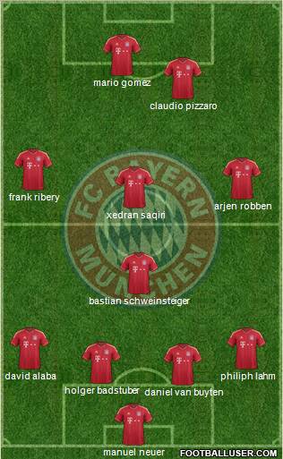 FC Bayern München Formation 2012