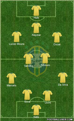 Brazil Formation 2012