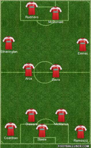 Middlesbrough Formation 2012