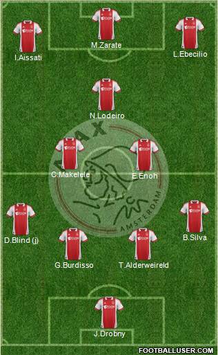 AFC Ajax Formation 2012