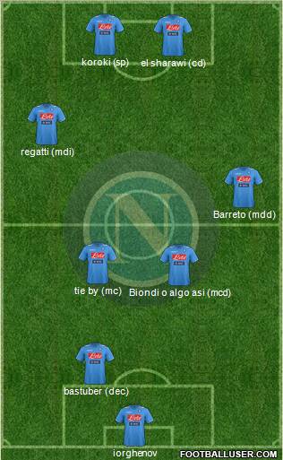 Napoli Formation 2012