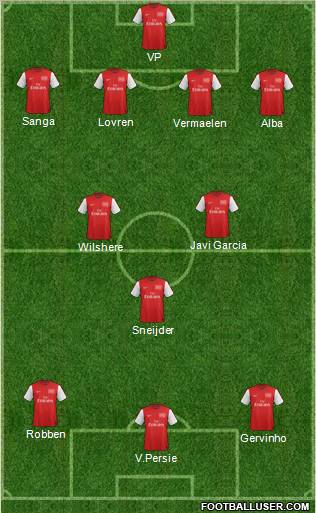 Arsenal Formation 2012