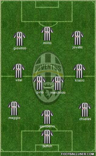 Juventus Formation 2012