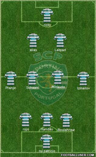 Sporting Clube de Portugal - SAD Formation 2012