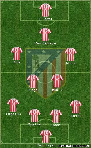 Atlético Madrid B Formation 2012
