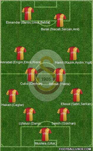 Galatasaray SK Formation 2012
