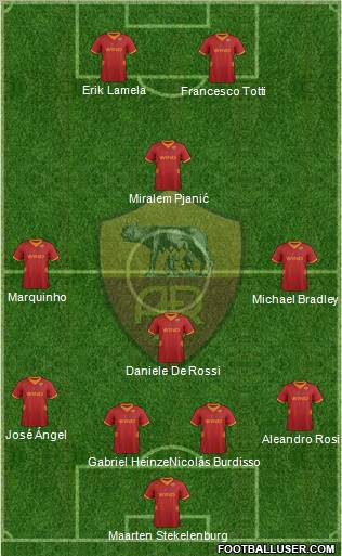 AS Roma Formation 2012