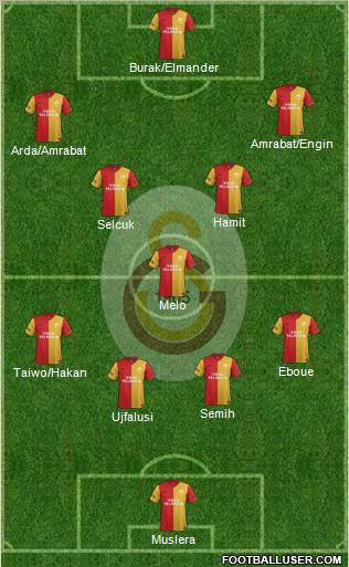 Galatasaray SK Formation 2012