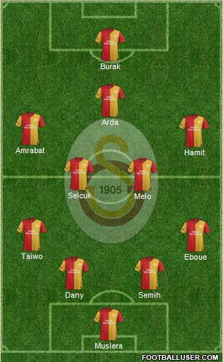 Galatasaray SK Formation 2012