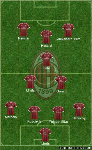 A.C. Milan Formation 2012