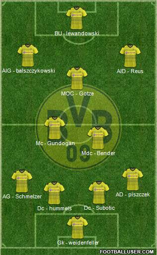 Borussia Dortmund Formation 2012