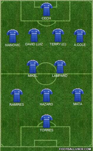 Chelsea Formation 2012