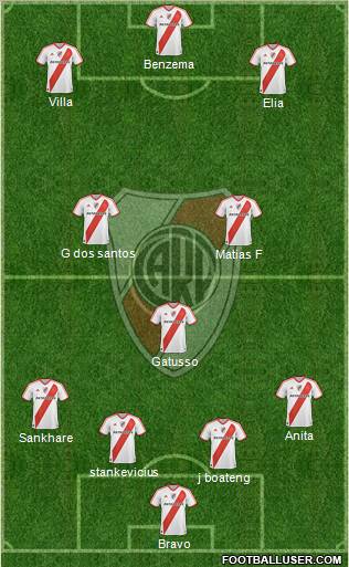 River Plate Formation 2012
