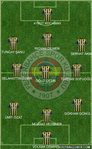 Fenerbahçe SK Formation 2012